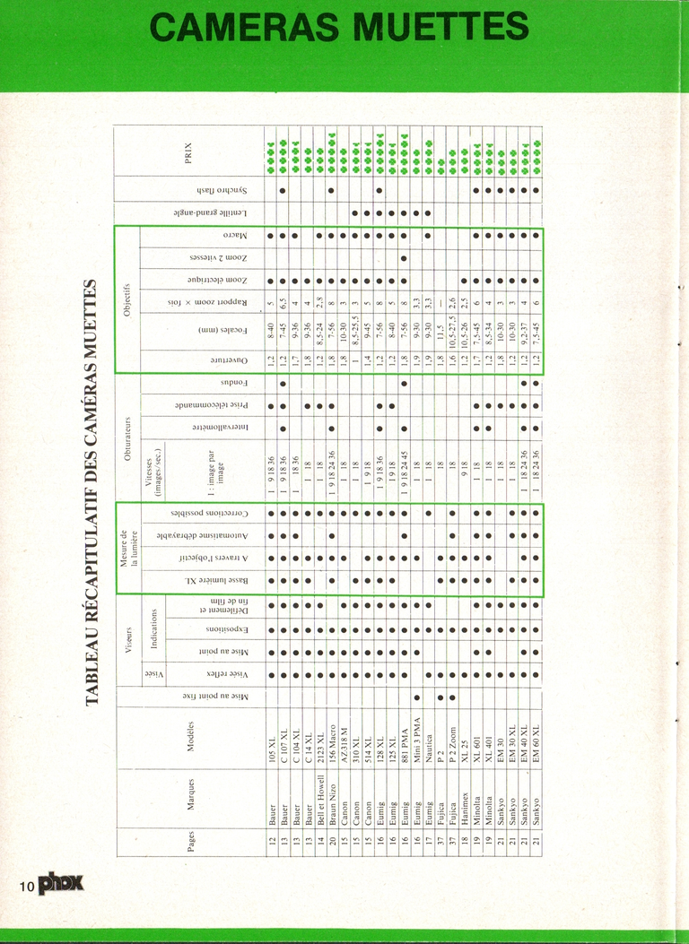 1980 - Phox Dossier-vérité : Les caméras Super 8 et la vidéo - Caméras muettes