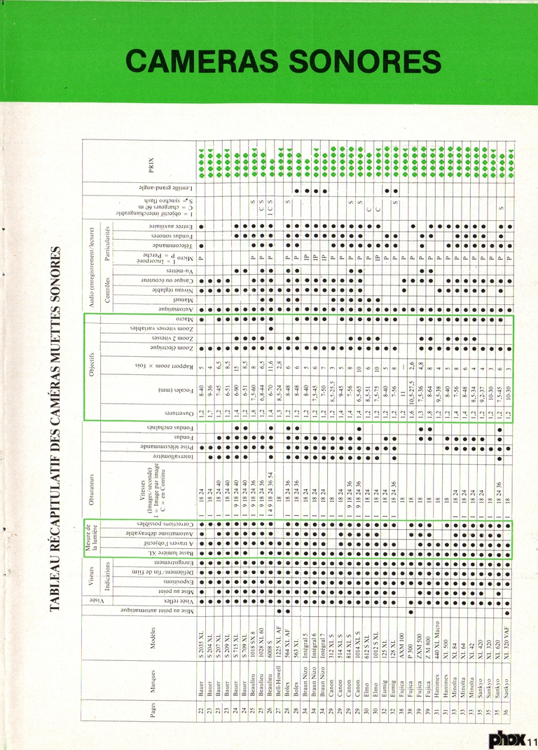 1980 - Phox Dossier-vérité : Les caméras Super 8 et la vidéo - Caméras sonores