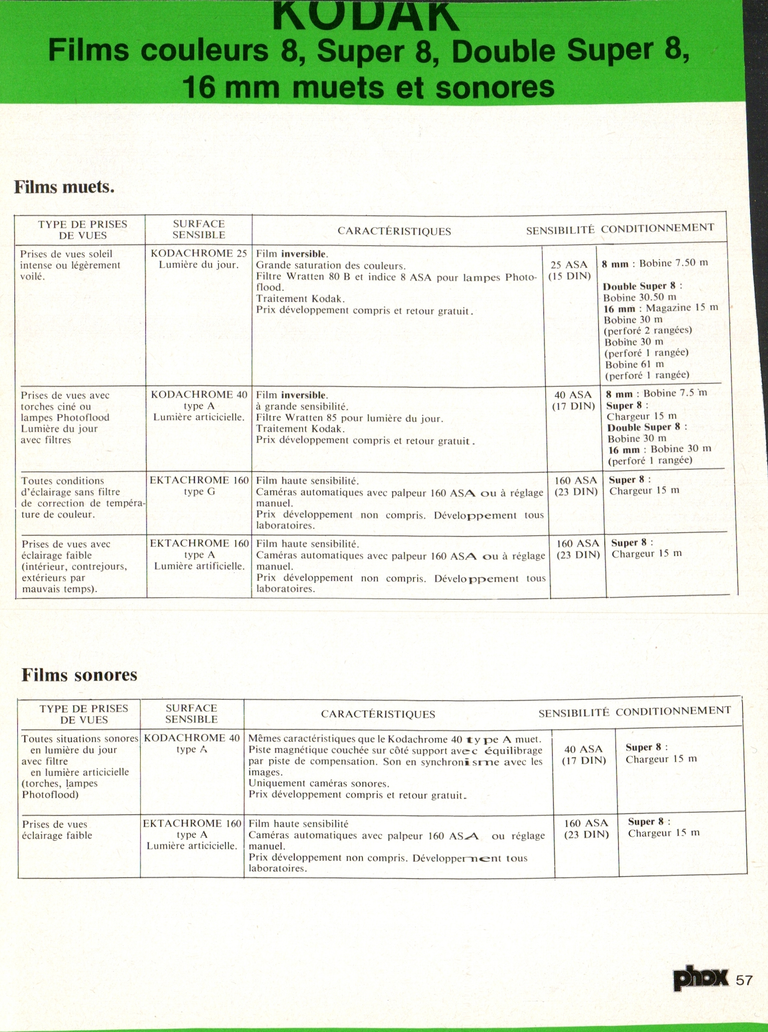 1980 - Phox Dossier-vérité : Les caméras Super 8 et la vidéo - Kodak Films couleurs 8, Super 8 Double Super 8, 16 mm muets et sonores