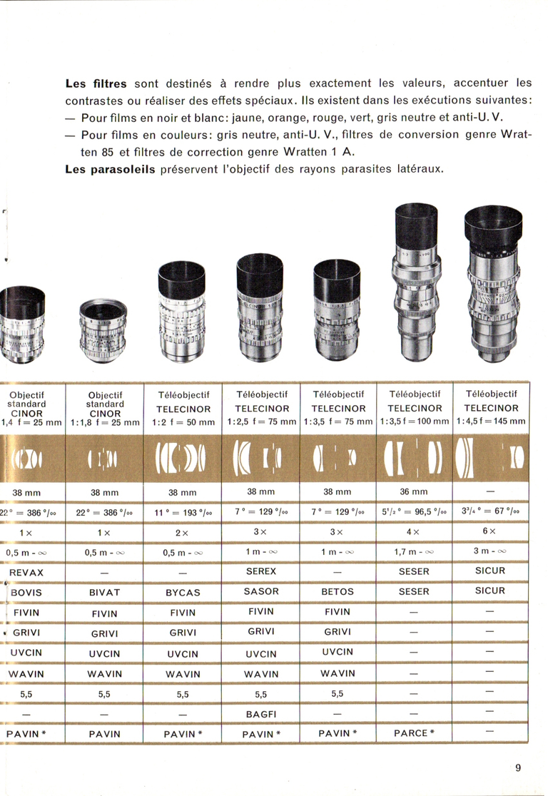 1960-11 - Paillard 16 mm - Catalogue - 11