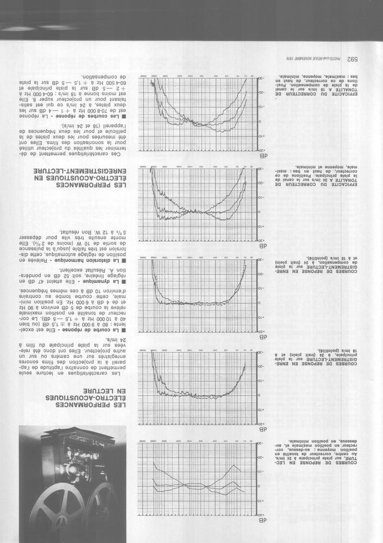 Projecteur Beaulieu 708 EL - décembre 1978 - Photo-Cinéma page 5