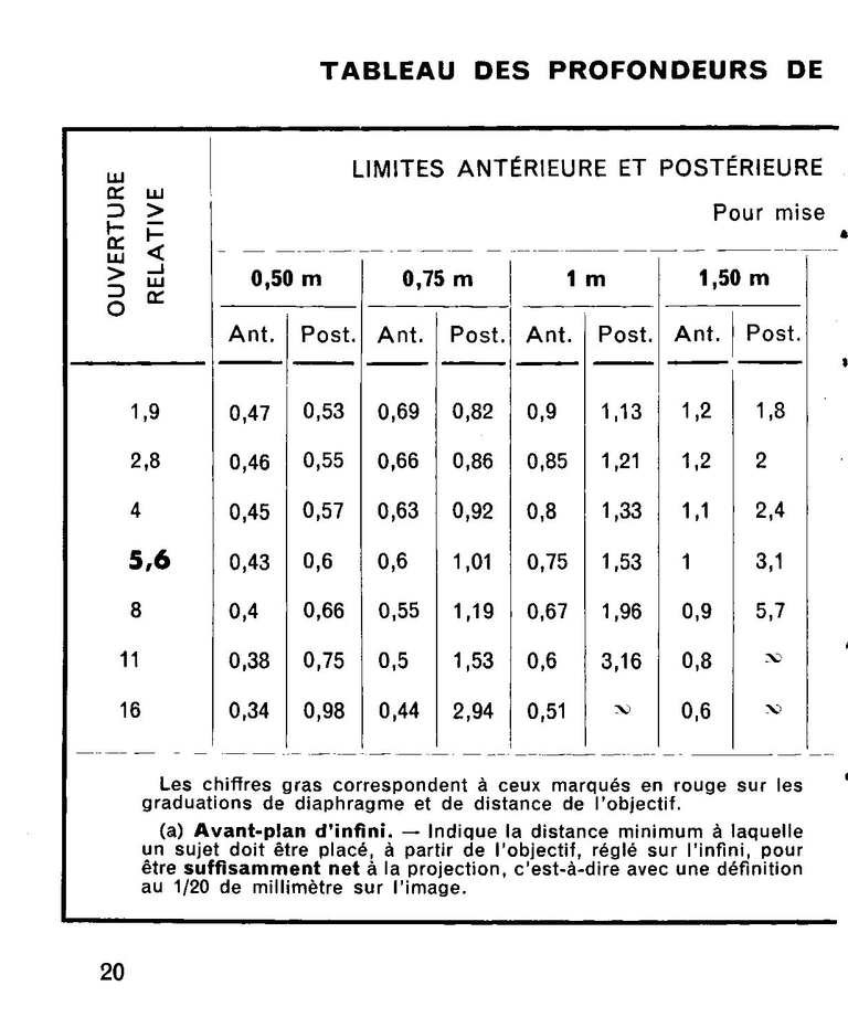Rio Rio-Phot Notice - Ref 4.823-5-62