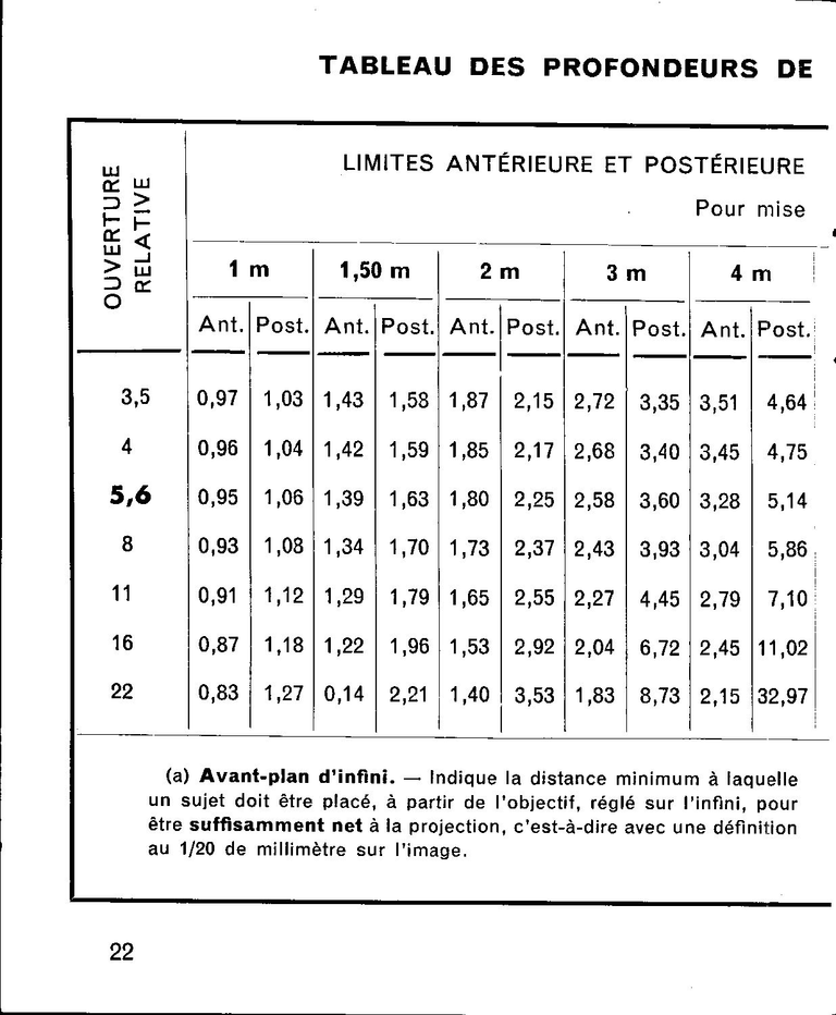 Rio Rio-Phot Notice - Ref 4.823-5-62