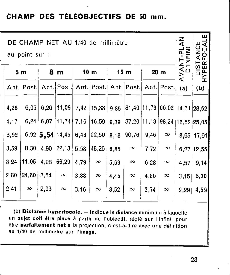 Rio Rio-Phot Notice - Ref 4.823-5-62