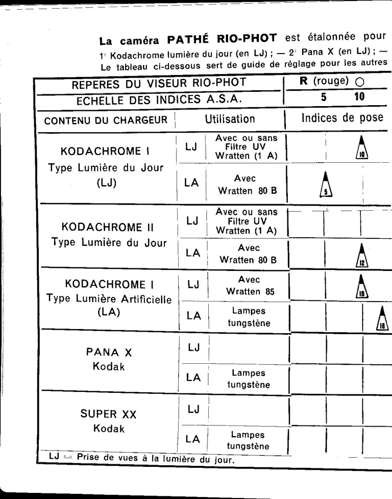 Rio Rio-Phot Notice - Ref 4.823-5-62