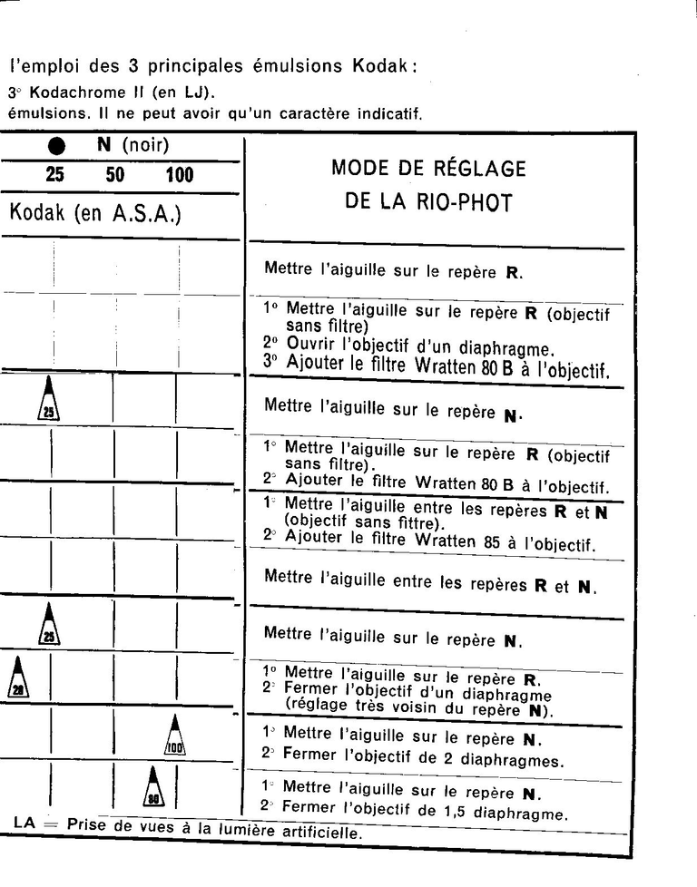 Rio Rio-Phot Notice - Ref 4.823-5-62