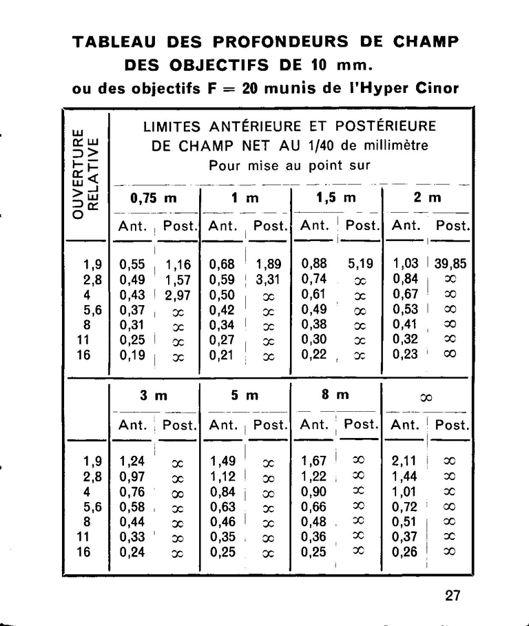 Rio Rio-Phot Notice - Ref 4.823-5-62