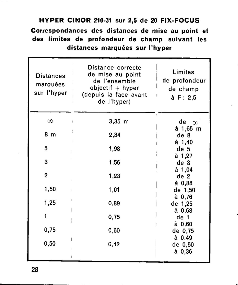 Rio Rio-Phot Notice - Ref 4.823-5-62