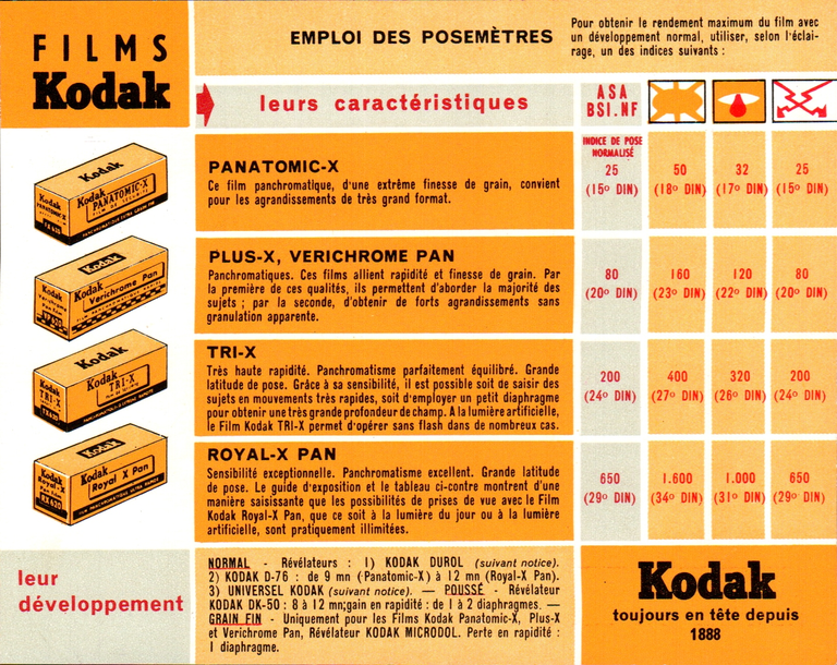 Kodak - Table de pose verso